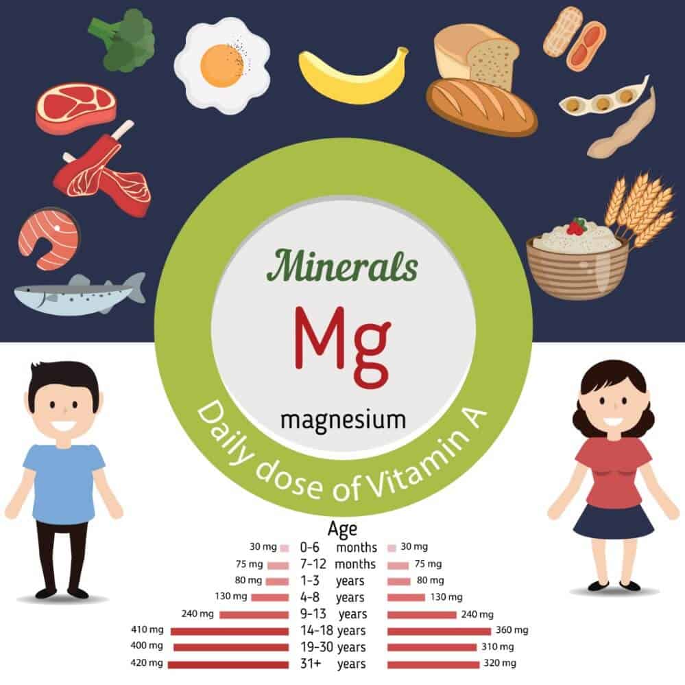 Magnesium Food Sources