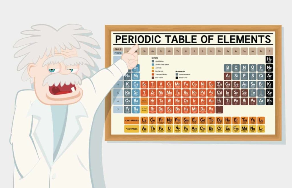 What is magnesium