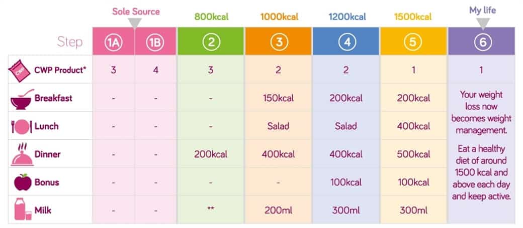 cambridge diet plan steps